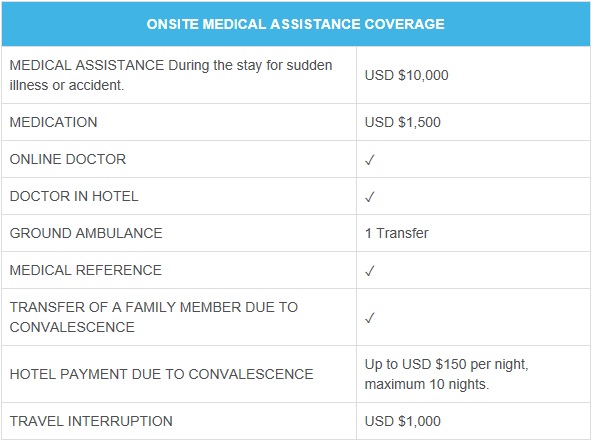 medical assistant coverage