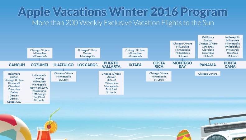 Apple Vacations 2016 Non-Stop Charter Schedule